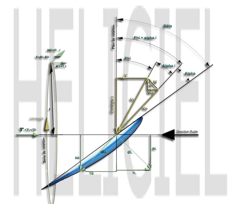 diagramme helice propulsive