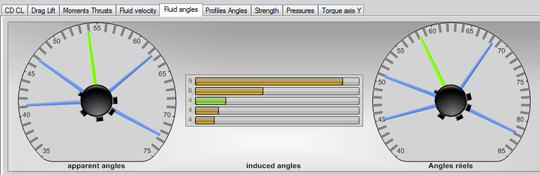 Detailed results of the distribution of fluid elements blade angles: