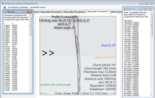 wind turbine propeller design profile