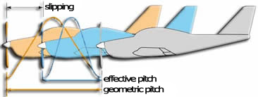 pas geometrique et pas effectif de l helice