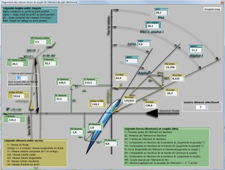 calculation induced speed propeller