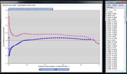 pressure curve from the leading edge to the trailing edge of the lower and upper surfaces