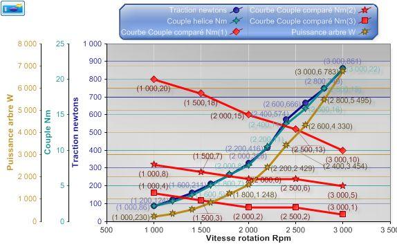 propeller thrust power