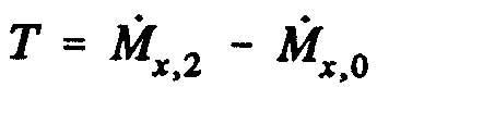 equation eolienne