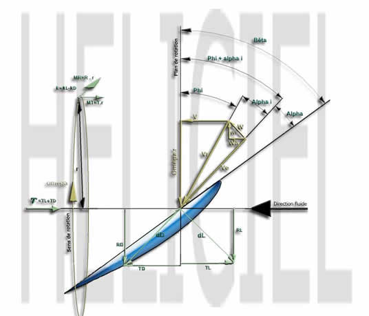 diagramme helice propulsive