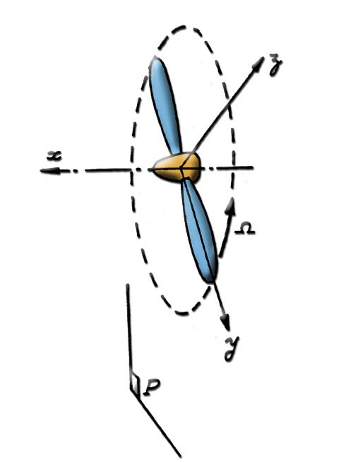 geometrie helice
