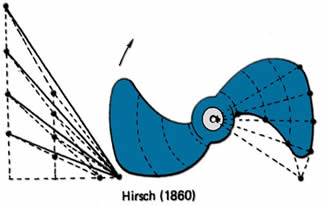 helice hirsh